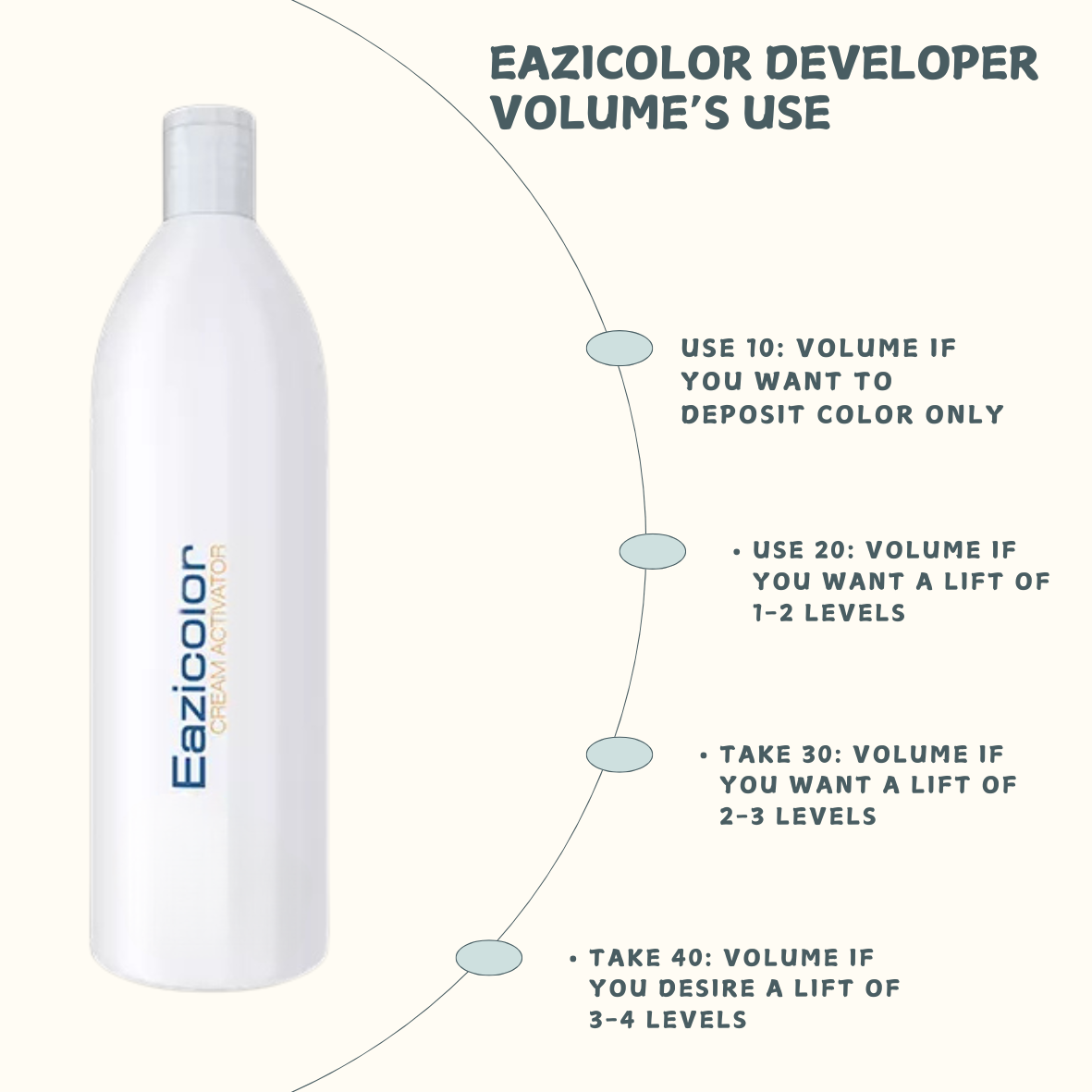 Eazicolor 10 Volume Developer 1000 Ml