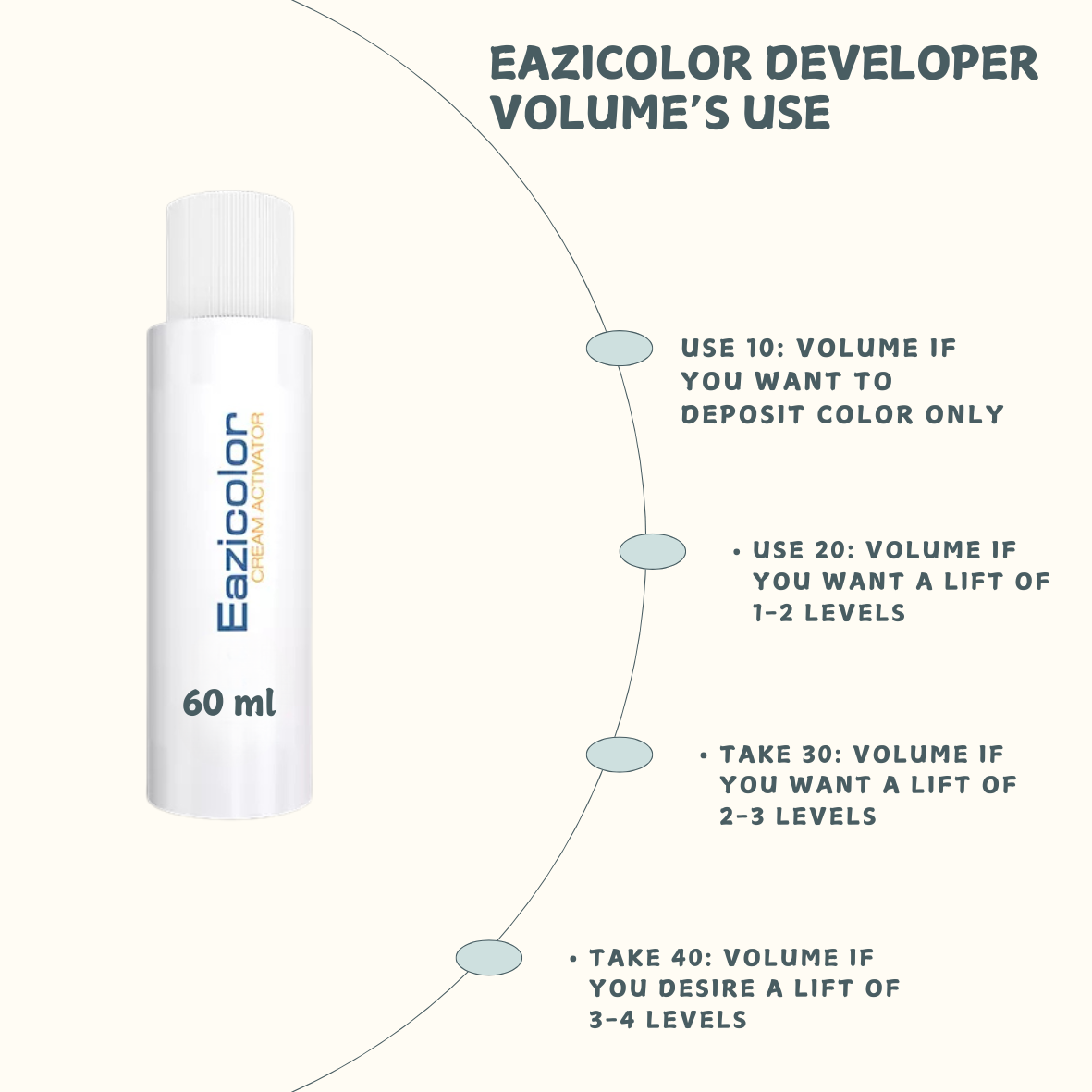 Eazicolor 20 Volume Developer 60 Ml