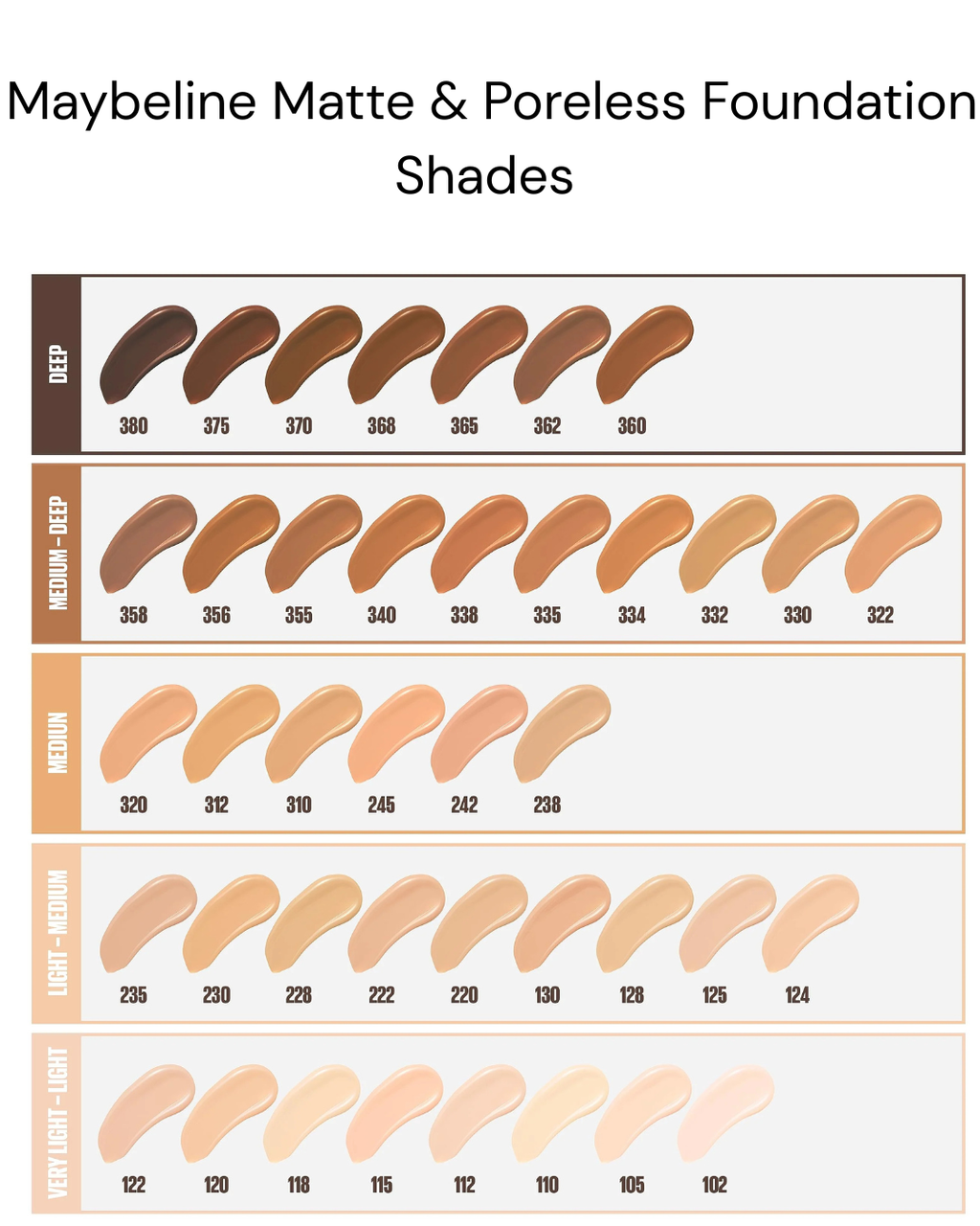Maybelline Fit Me Matte and Poreless 115 Foundation - 30 Ml