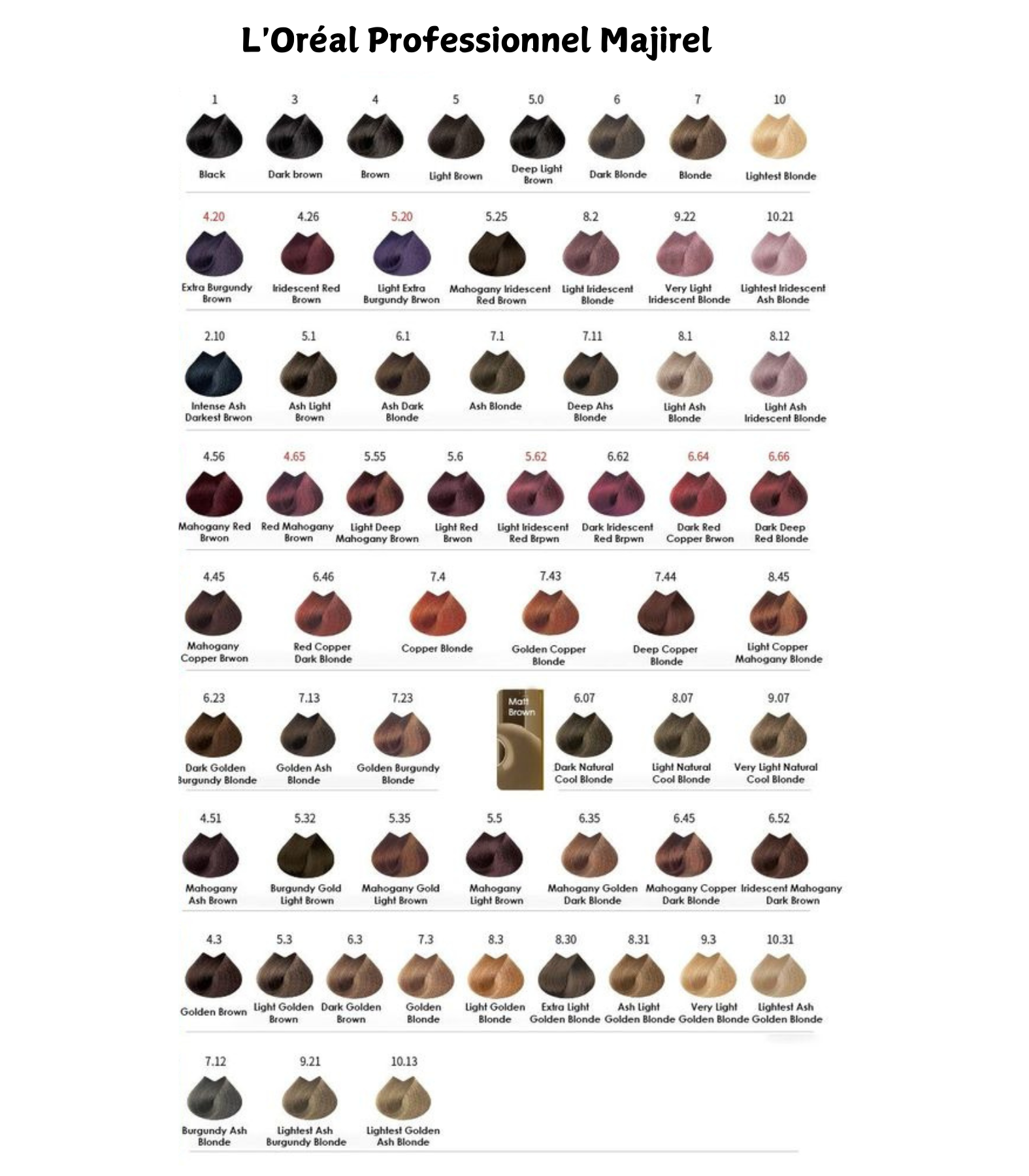 Loreal Professionnel Majirel 3 Dark Brown