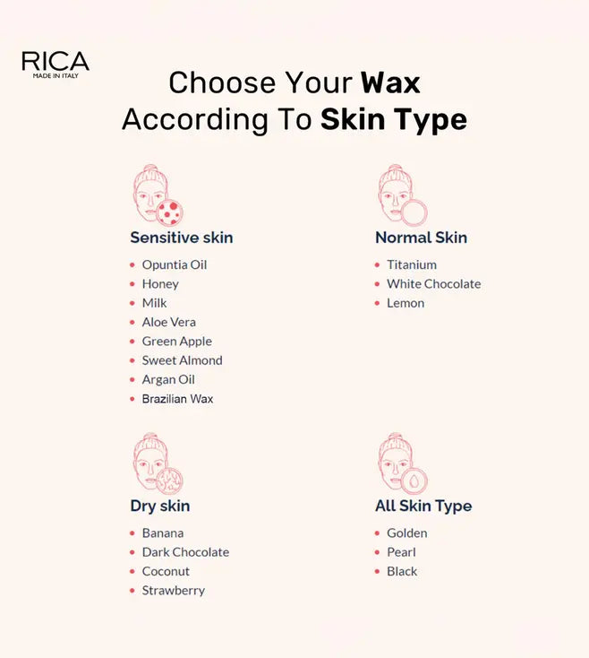 RICA Lemon Wax For Normal Skin Lipsoluble 400 ML