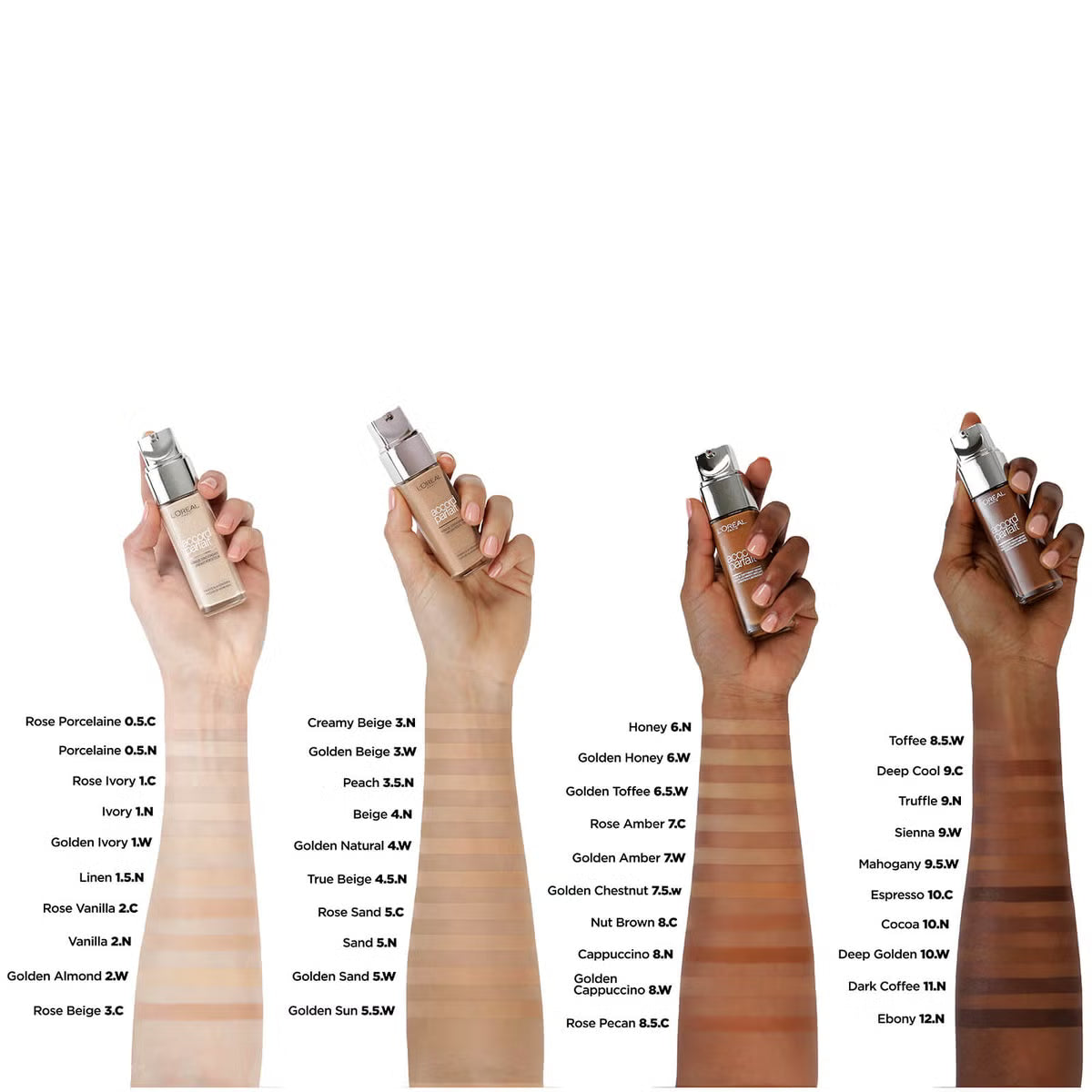 Loreal Paris New True Match Foundation - 30 Ml